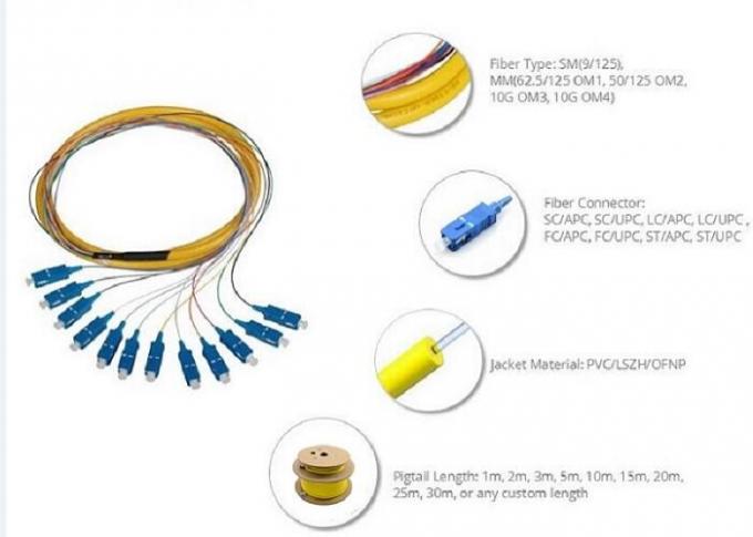 Bunch Optical Fiber Pigtail SM MM 0.9 / 2.0mm 48 Cores Duplex With FC Connector