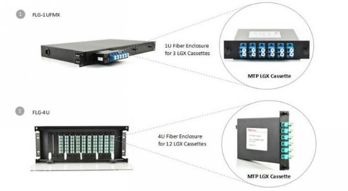 24 Fiber MTP / MPO Patch Cord Single Mode 12 Port Fiber Patch Panel LC UPC Duplex