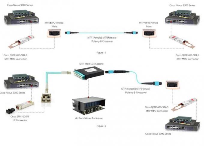 Fiber Optical MTP MPO Patch Cable , Blue 8 Core Multimode Fiber Optic Cable