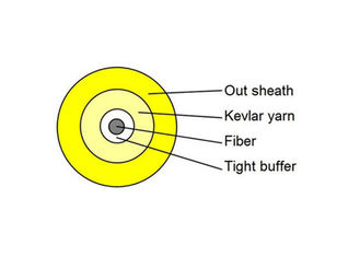 China Round Simplex Optical Fiber Cable Indoor 1 Core Single Mode / Multi Mode For Indoor supplier