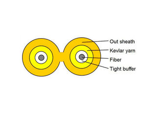 China Multimode Optical Fiber Cable Indoor Duplex Zipcord Interconnect With LSZH Sheath supplier