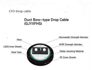 China Duct Using Bow-type Drop Cable GJYXFHS with PSP and PE Jacket supplier