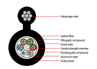 China Outdoor Figure 8 Armoured self-supporting Optical Fiber Cable Multitube optical fiber cable--GYTC8A supplier