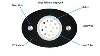 China 1core/2 core,/4core,/6core/8core/10core/12core FTTH cable with FRP strength member GYXFTPY optical fiber for telecommuni supplier